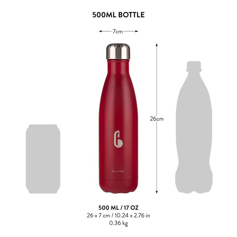 Premium Hot and Cold Vacuum Insulated Water Bottle